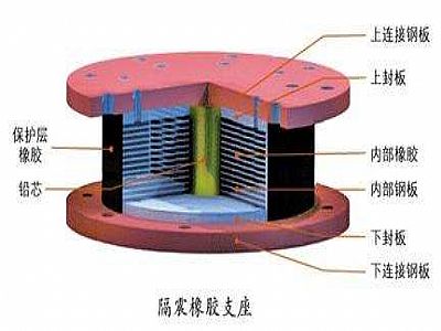 吉水县通过构建力学模型来研究摩擦摆隔震支座隔震性能