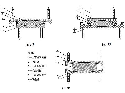 吉水县建筑摩擦摆隔震支座分类、标记、规格