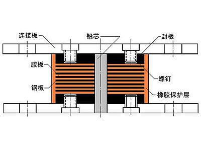吉水县抗震支座施工-普通板式橡胶支座厂家